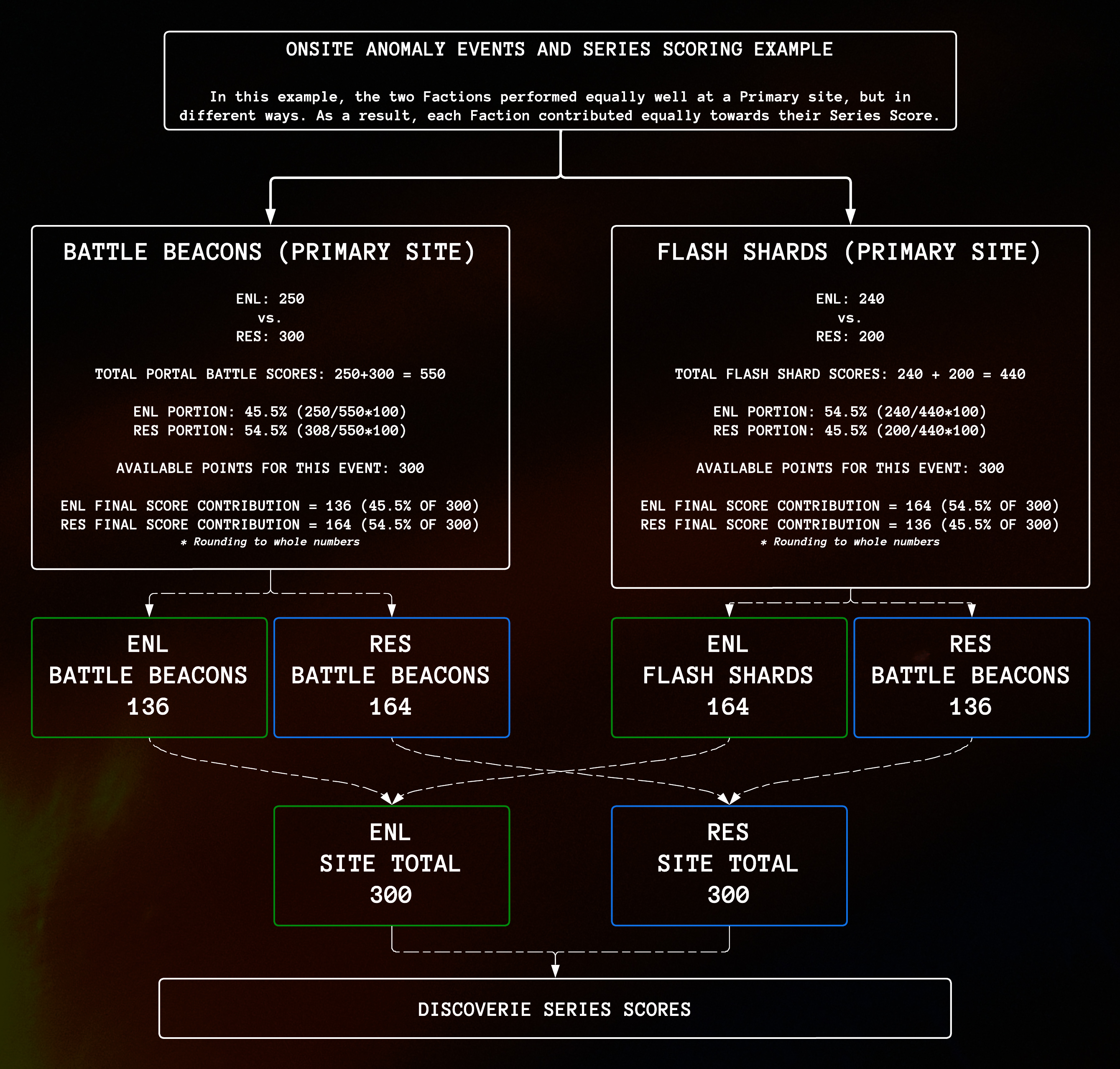 Discoverie On Site Anomaly Site Scoring Visualization.