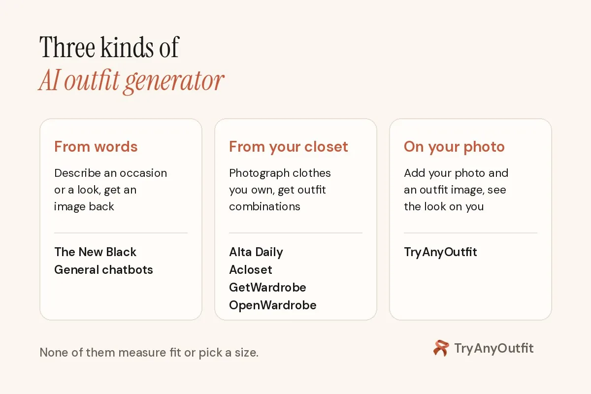 Three kinds of AI outfit generator: from words, from your closet, and on your photo, with example apps for each