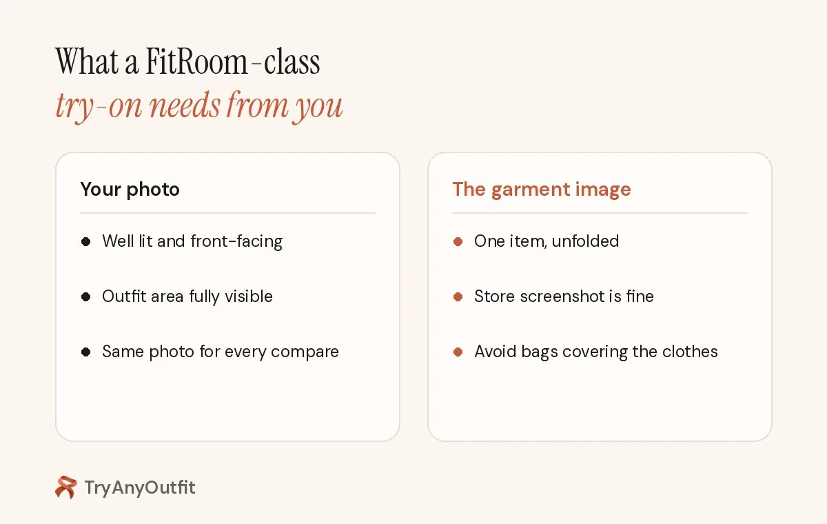 Checklist of photo inputs for a FitRoom-style virtual try-on: clear person photo and one visible garment