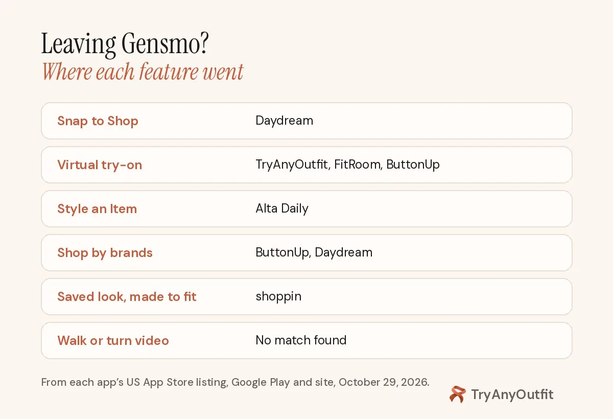 Leaving Gensmo? Snap to Shop: Daydream. Try-on: TryAnyOutfit, FitRoom, ButtonUp. Style an Item: Alta Daily. Made to fit: shoppin. Walk video: no match