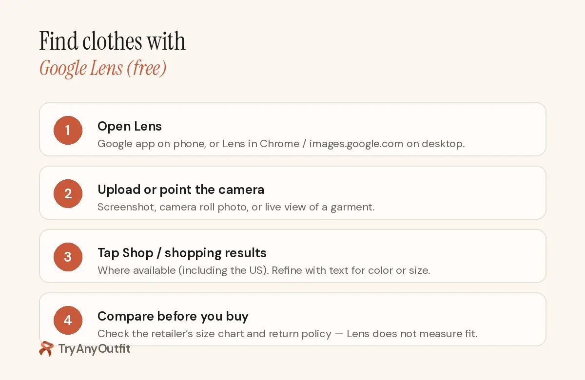 Four steps to find clothes with Google Lens: open Lens, upload or point the camera, tap shop results, compare before you buy