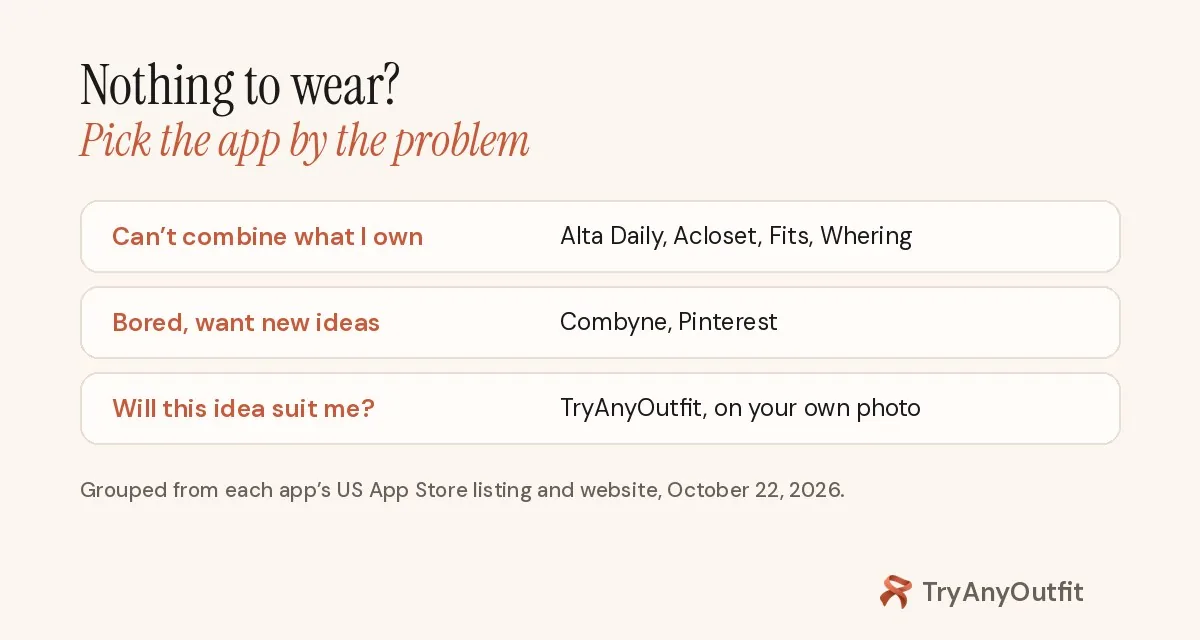 Outfit ideas apps grouped by problem: Alta Daily, Acloset, Fits and Whering for combining clothes you own, Combyne and Pinterest for new ideas, TryAnyOutfit to see an idea on your photo