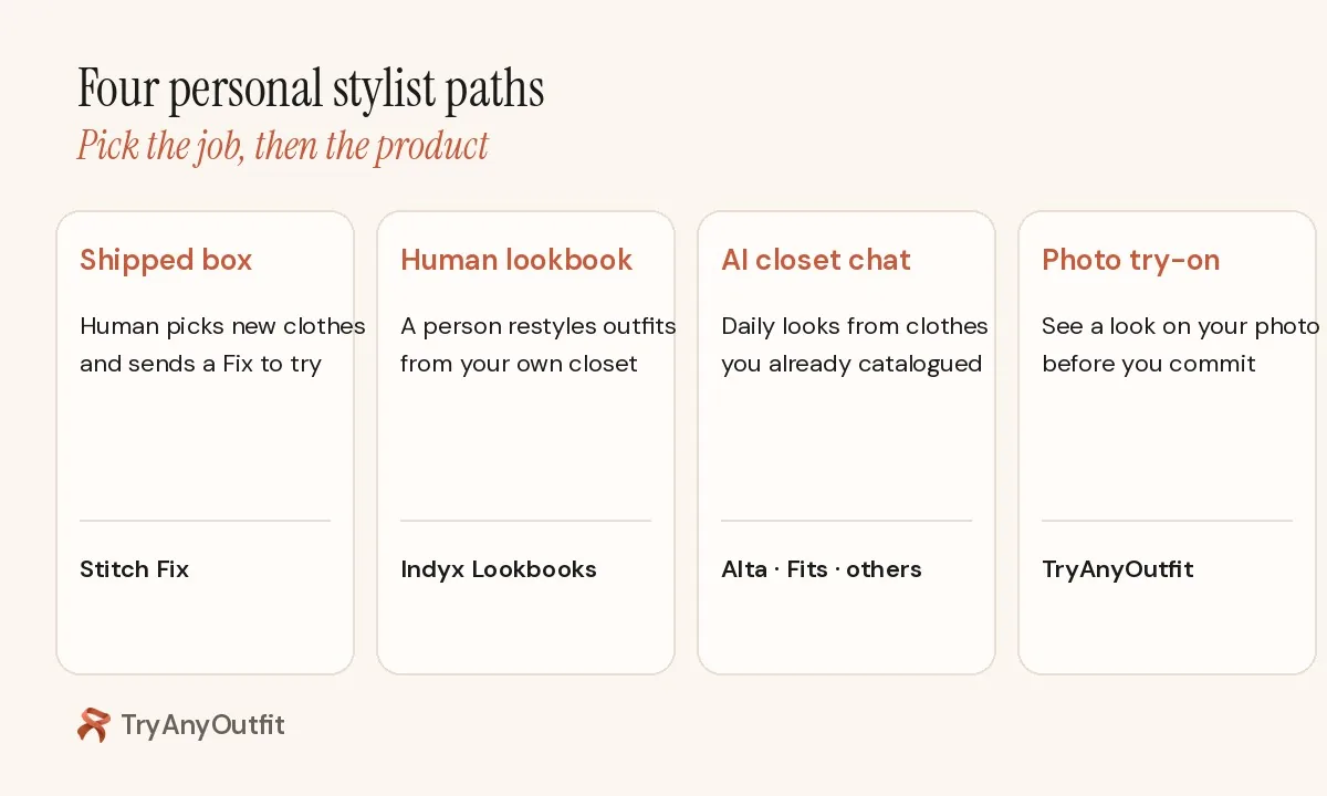 Four personal stylist paths: shipped box, human lookbook, AI closet chat, photo try-on