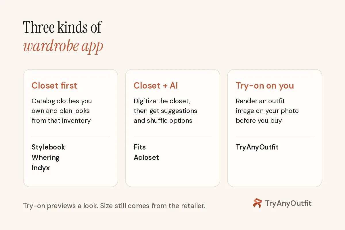 Three kinds of wardrobe app: closet-first apps like Stylebook, Whering and Indyx; closet plus AI like Fits and Acloset; and try-on with TryAnyOutfit