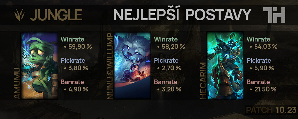 Nejlepší postavy pro patch 10.23