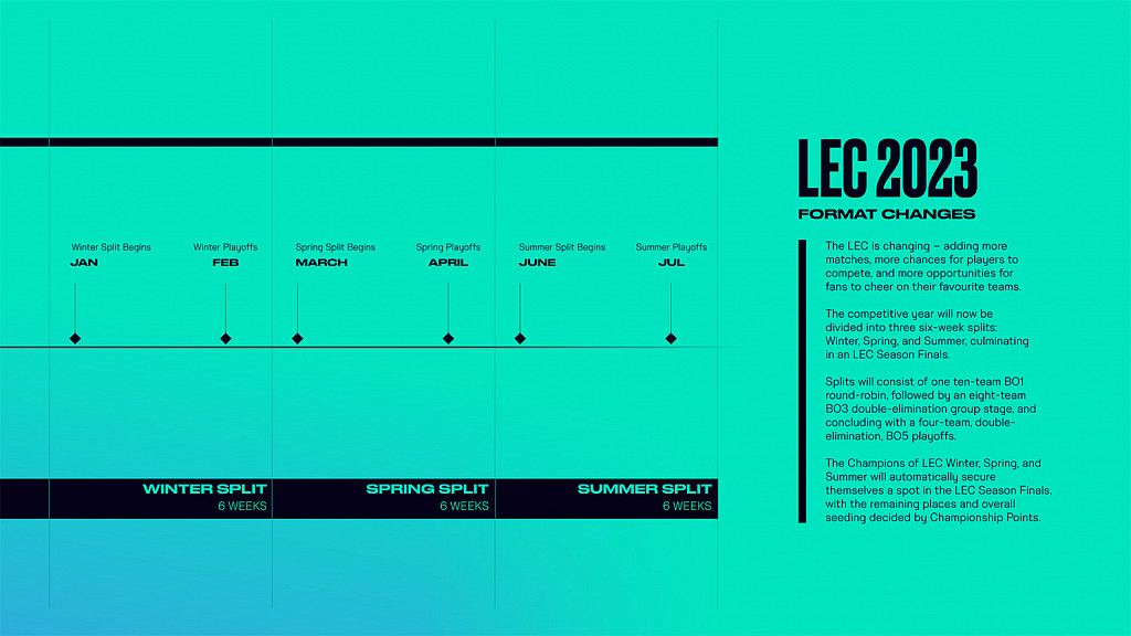 Velké změny v LEC: nový formát, regionální ligy a více Bo3 a Bo5 zápasů