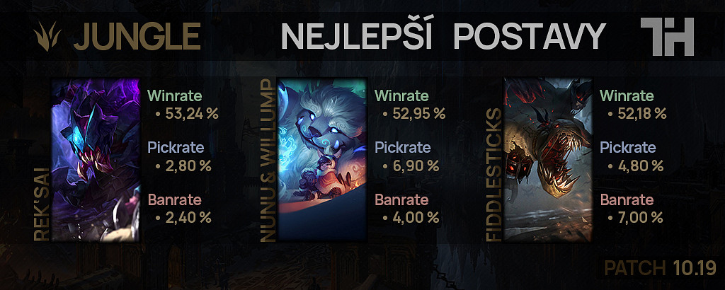 Nejlepší postavy pro patch 10.19