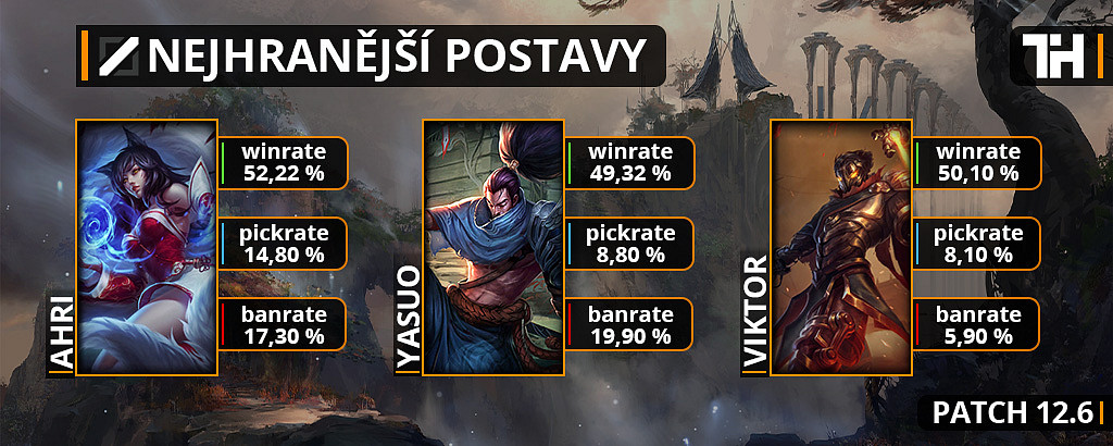 Nejhranější postavy pro patch 12.6