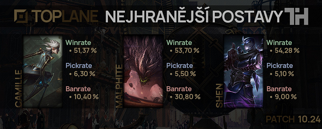 Nejhranější postavy pro patch 10.24