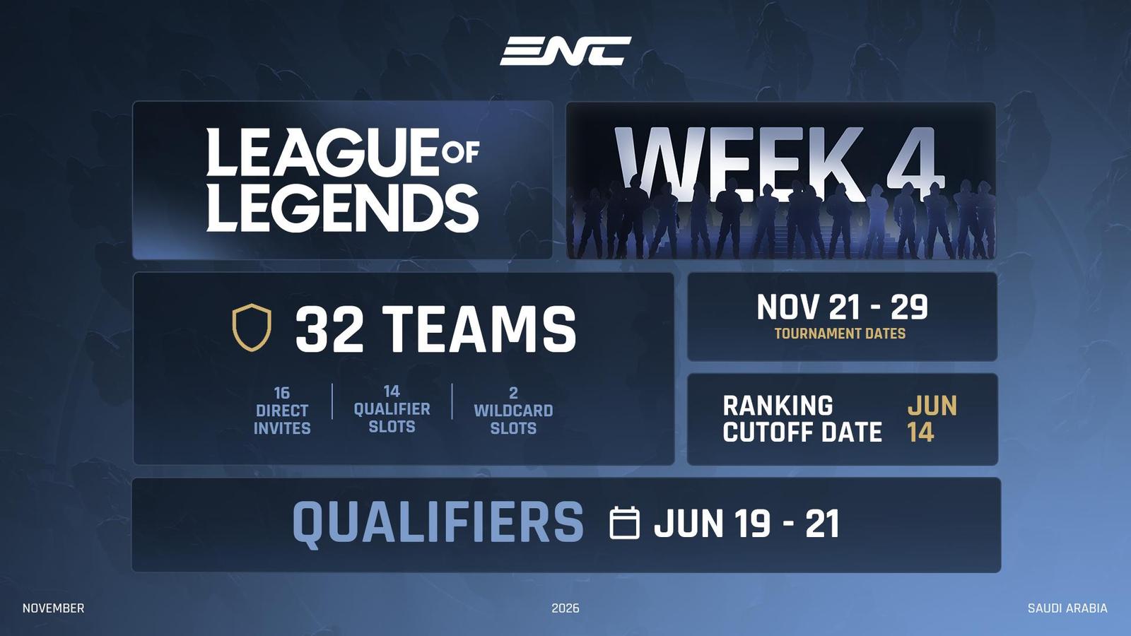 Turnaj národů v League of Legends oficiálně potrzen, známe formát turnaje i kvalifikací