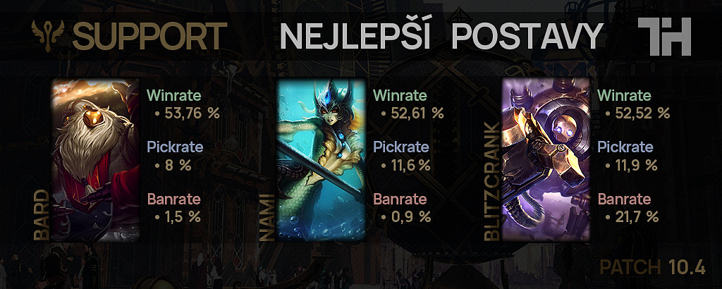 Nejlepší postavy pro patch 10.4