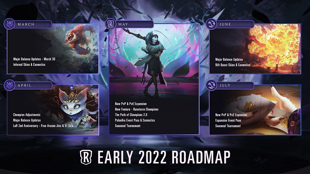 LoR 2022 Roadmap - Na co se můžeme těšit?