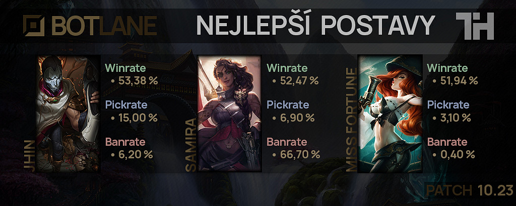 Nejlepší postavy pro patch 10.23