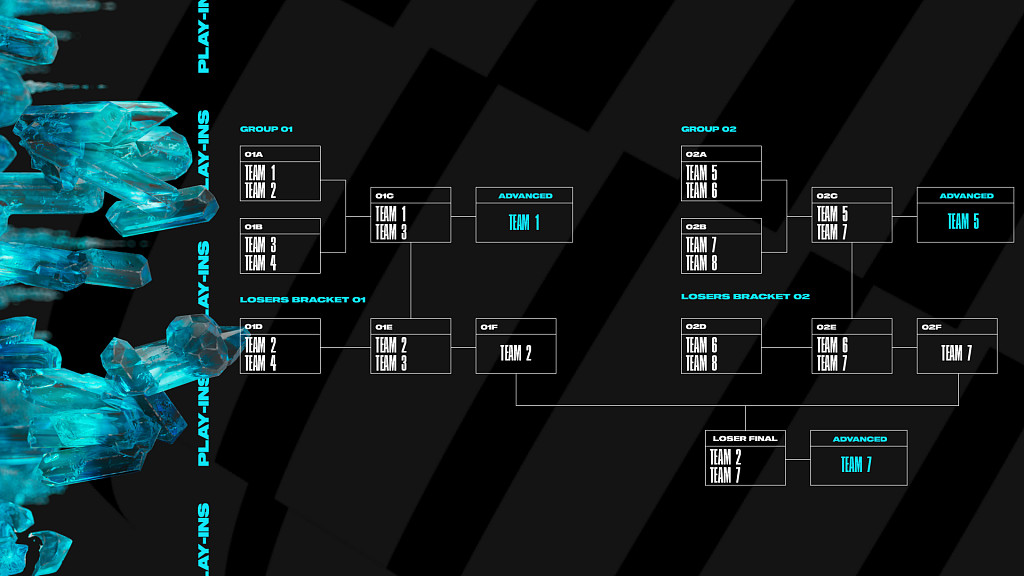 Představen kompletně nový formát pro Worlds a MSI, Evropa a Amerika se utkají o 4. slot