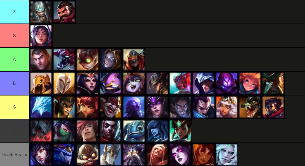 LS a Nemesis vytvořili tierlist šampionů na Worlds pro každou roli, sází na Tryndamera a Gravese