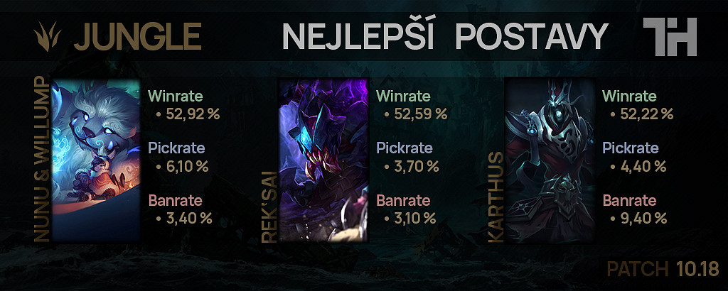 Nejlepší postavy pro patch 10.18