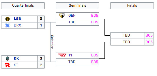 Čtvrtfinále LCK: pro Damwon stále žije šance na Worlds