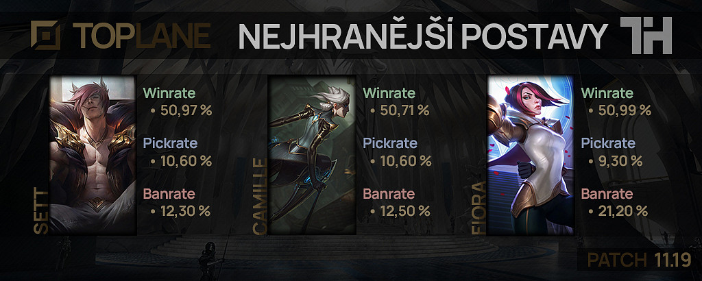 Nejhranější postavy pro patch 11.19