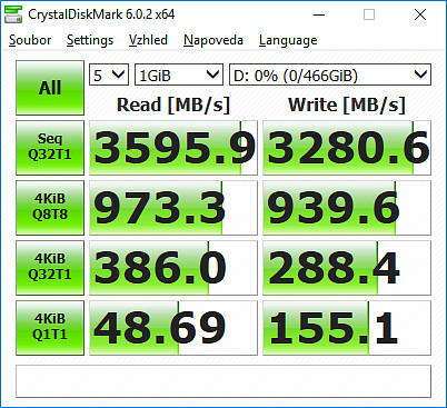 Samsung NVMe SSD 970 EVO Plus – ti nejrychlejší z nejrychlejších