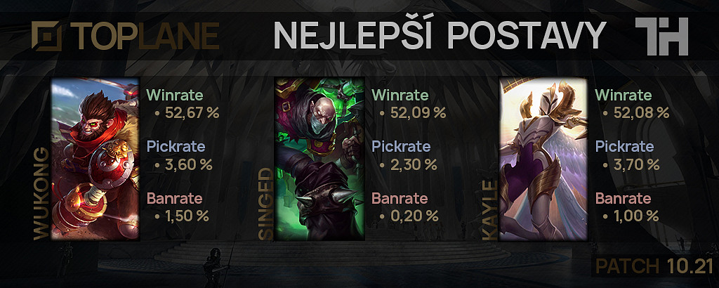 Nejlepší postavy pro patch 10.21