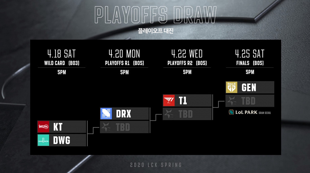 Základní část LCK skončila, takto vypadá playoffs