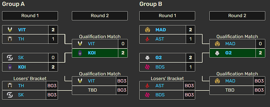 G2 a KOI mají jisté playoffs v LEC, Carzzy a Neon si postup musí vybojovat příští týden