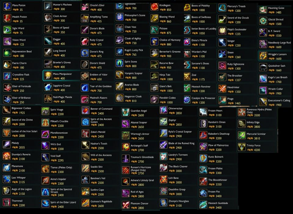 Nový šampion, nové předměty, nové masteries