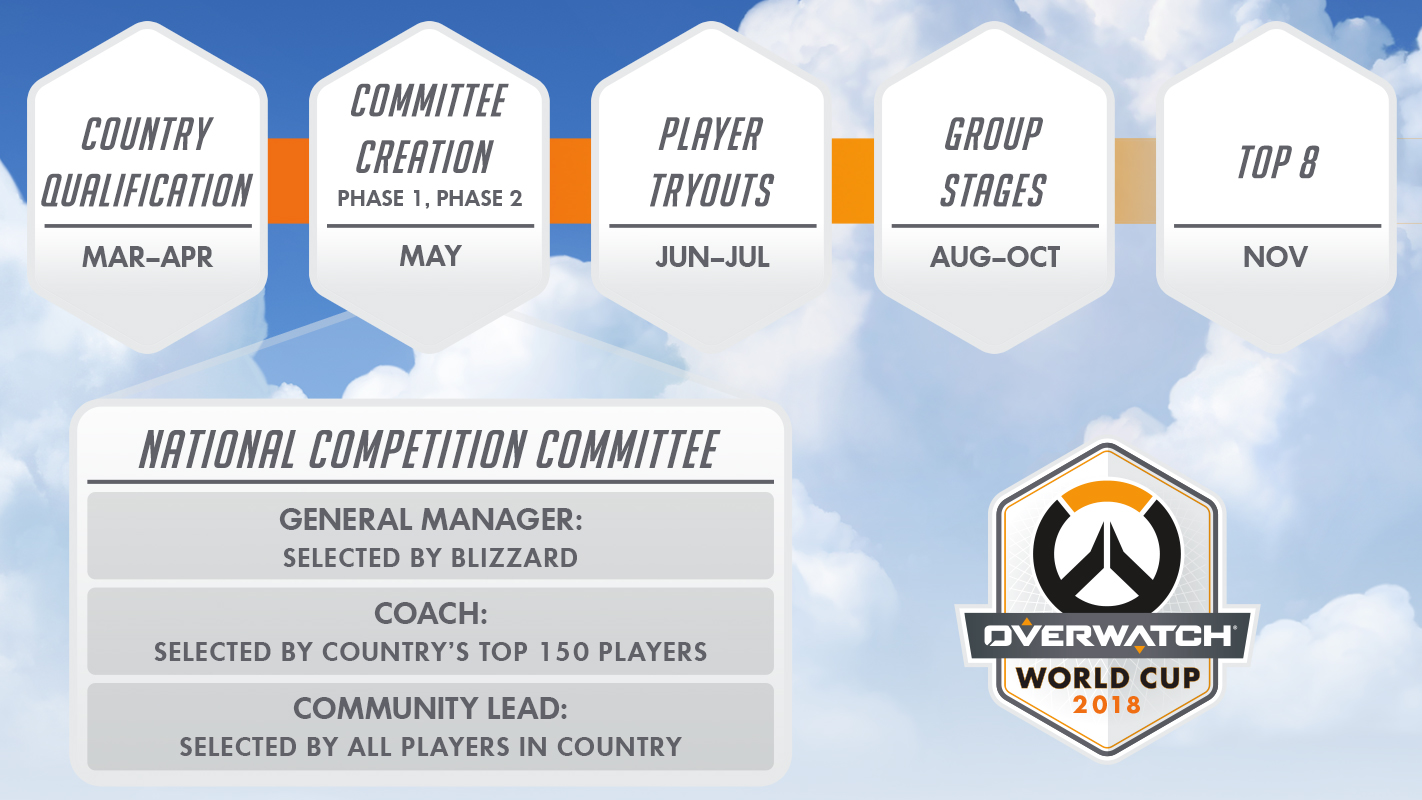 Oficiální zahájejí Overwatch World Cup 2018