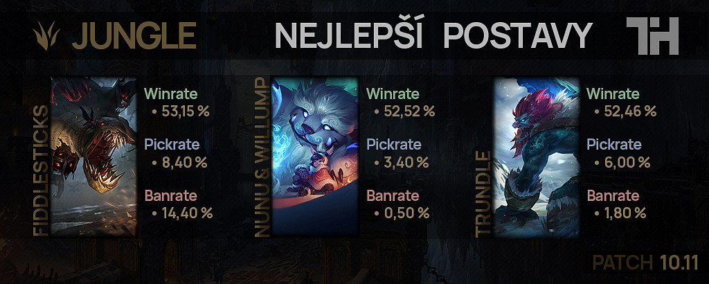 Nejlepší postavy pro patch 10.11