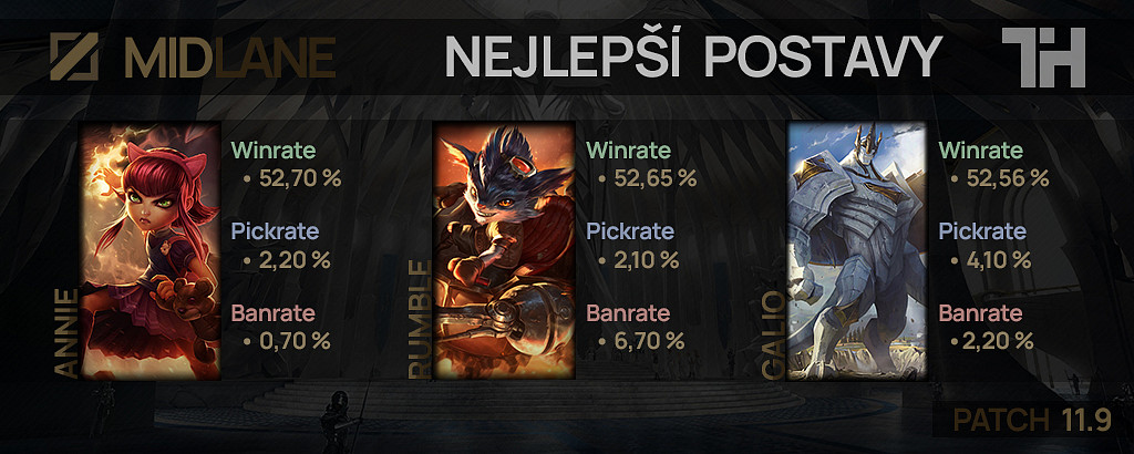 Nejlepší postavy pro patch 11.9