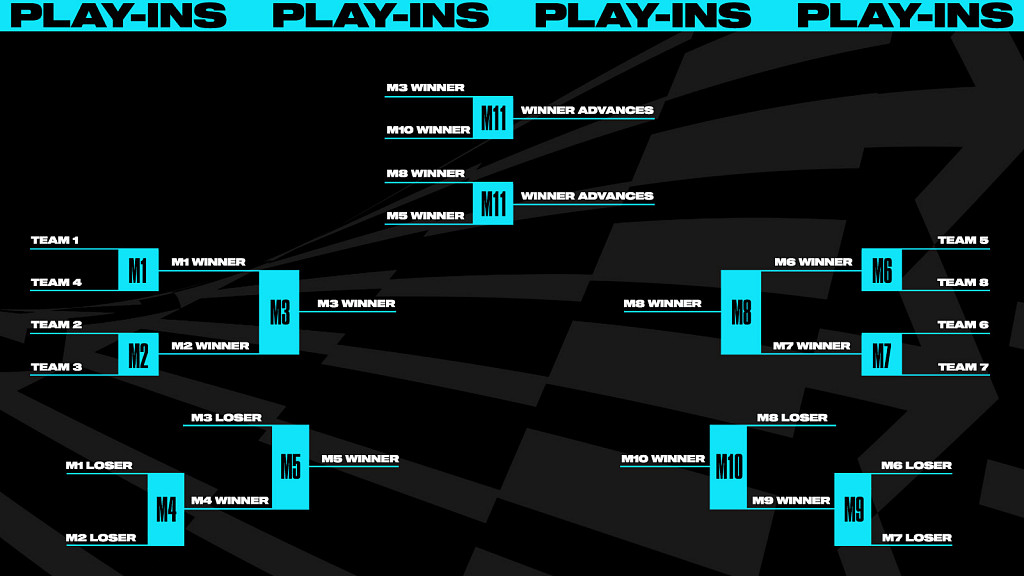 Představen kompletně nový formát pro Worlds a MSI, Evropa a Amerika se utkají o 4. slot