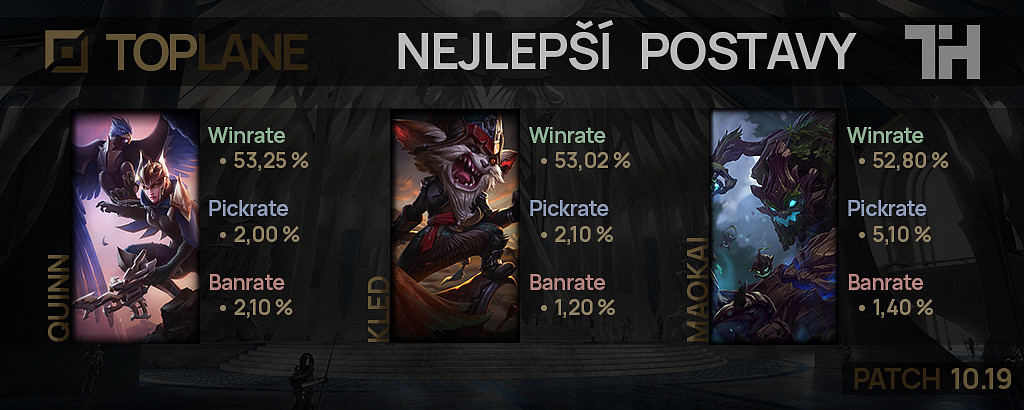 Nejlepší postavy pro patch 10.19