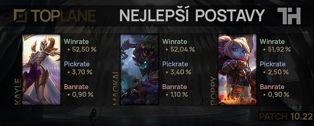 Nejlepší postavy pro patch 10.22