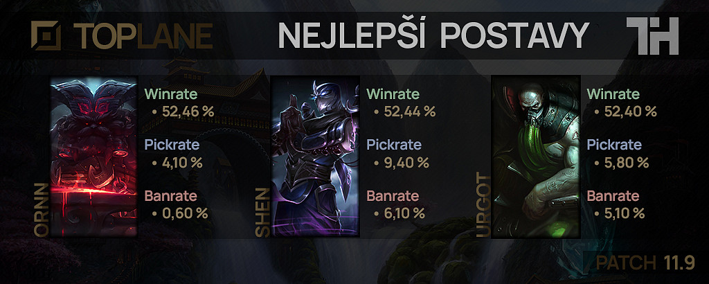 Nejlepší postavy pro patch 11.9