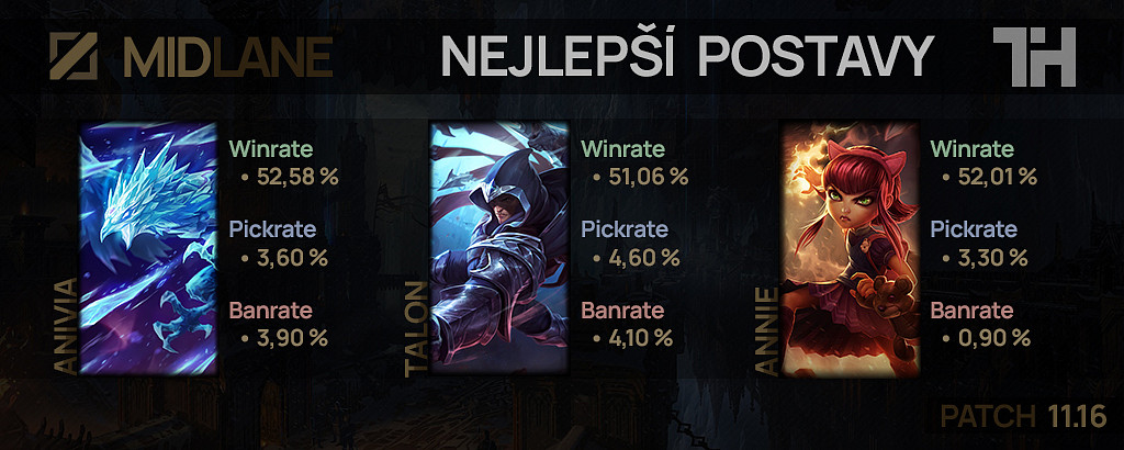 Nejlepší postavy pro patch 11.16