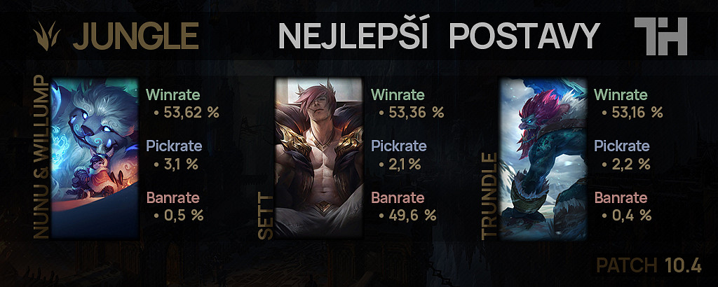 Nejlepší postavy pro patch 10.4