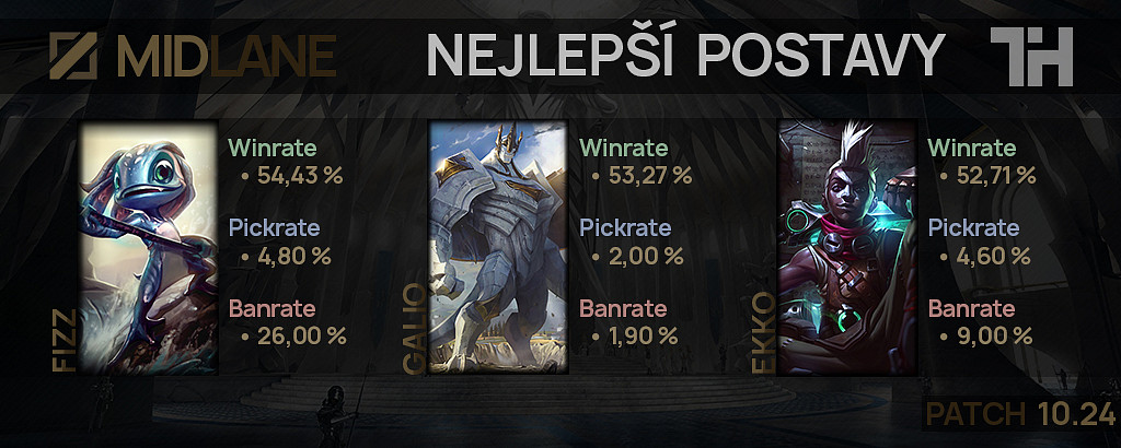 Nejlepší postavy pro patch 10.24