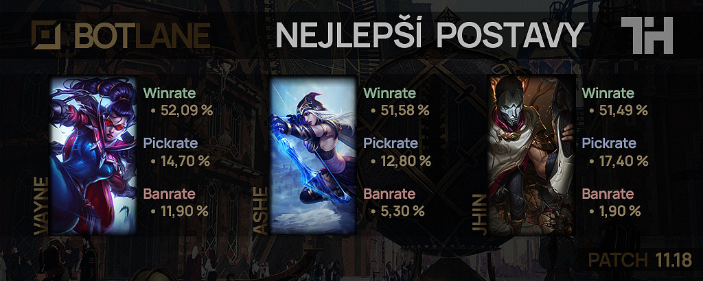 Nejlepší postavy pro patch 11.18