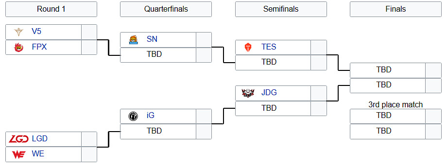 Základní část LPL je u konce, kdo postoupil do playoffs?