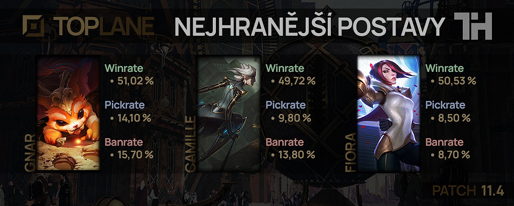 Nejhranější postavy pro patch 11.4