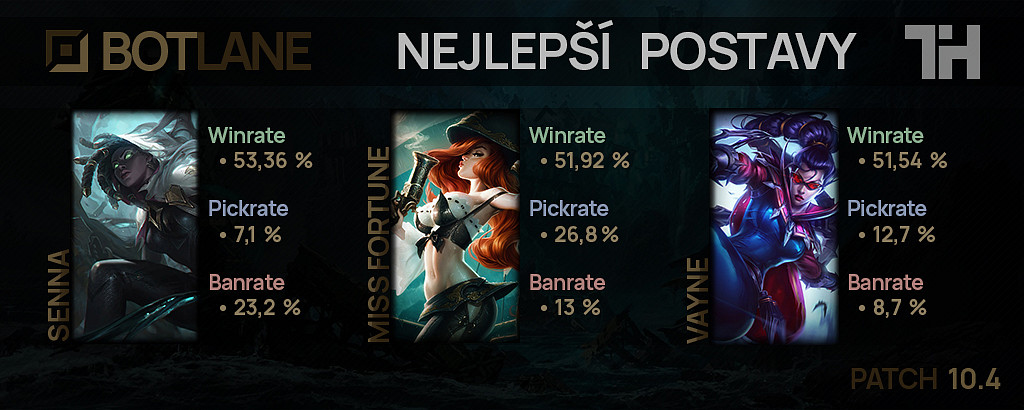 Nejlepší postavy pro patch 10.4