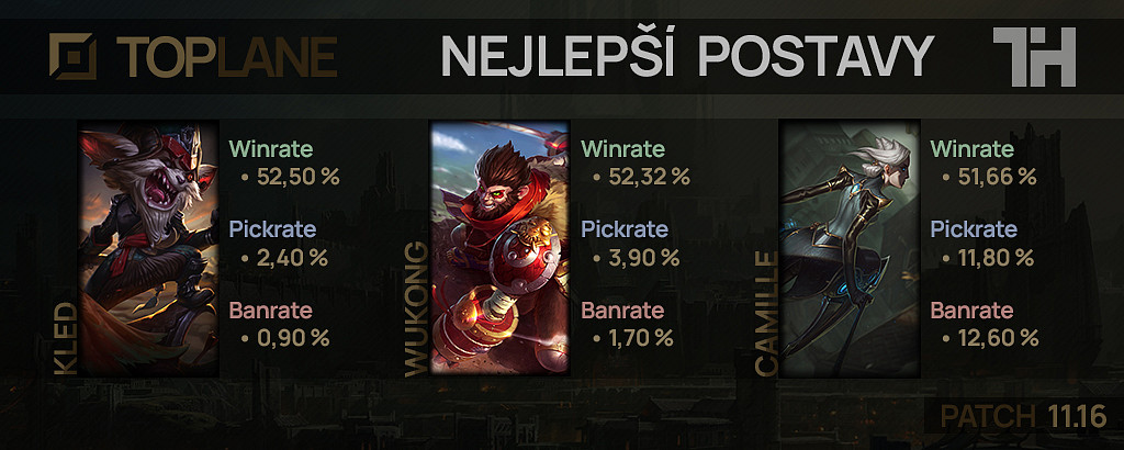 Nejlepší postavy pro patch 11.16