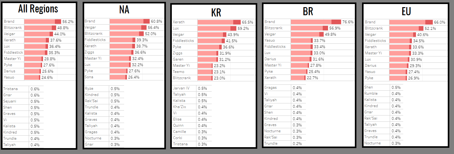 Riot vs komunita: bany na ARAMu