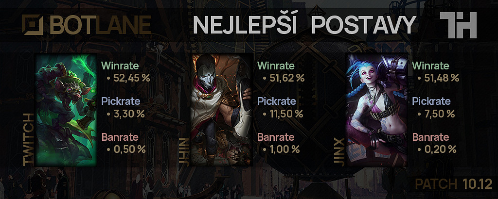 Nejlepší postavy pro patch 10.12