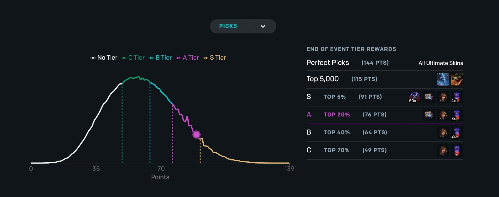 Worlds Pick'em je zpátky, za vyplnění získáte odměny