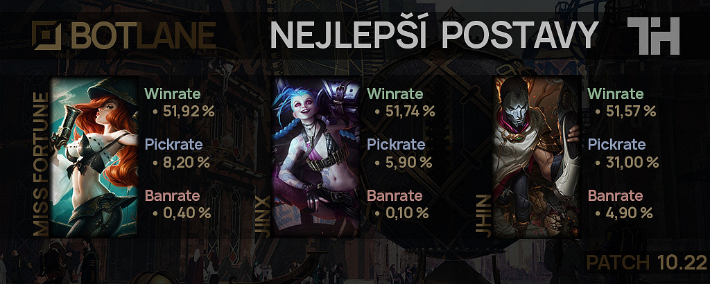 Nejlepší postavy pro patch 10.22