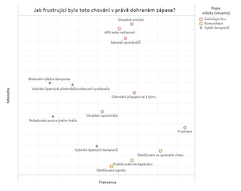 Záměrné afkování a "inting" se začne trestat