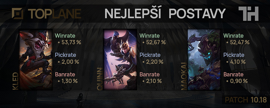 Nejlepší postavy pro patch 10.18