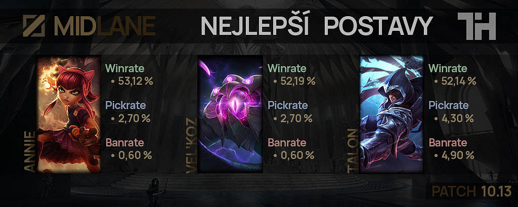 Nejlepší postavy pro patch 10.13