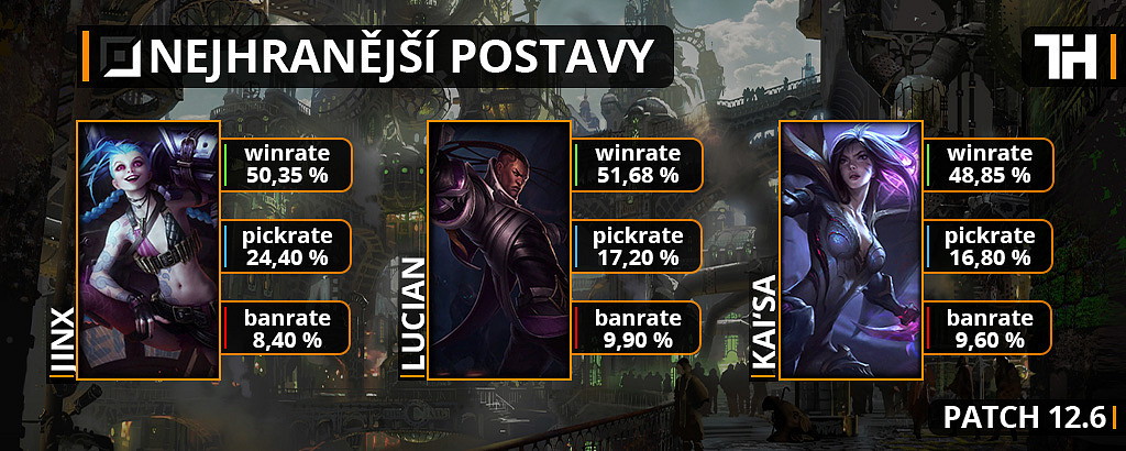 Nejhranější postavy pro patch 12.6